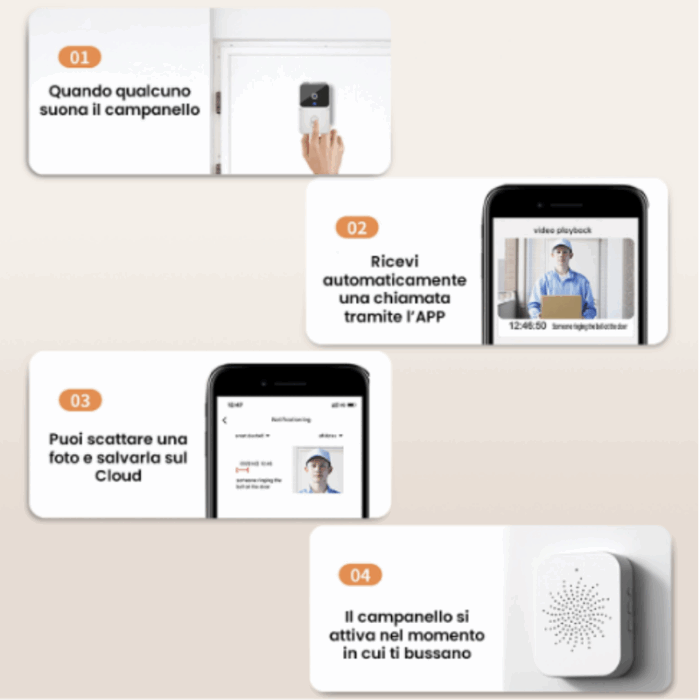 Campanello con Videocamera, Wireless, App sul Cellulare, Wi-Fi Bluetooth, Videosorveglianza, Audio Bidirezionale, Porta, Casa, Ufficio