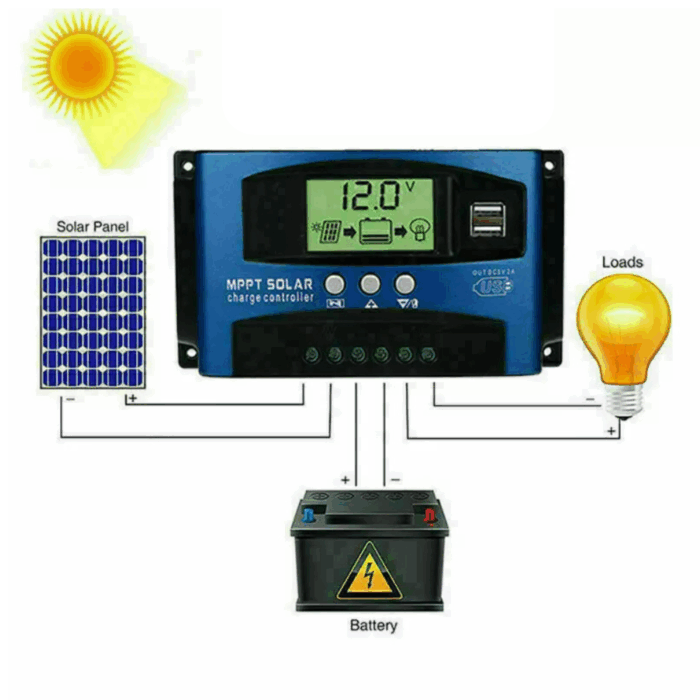 Regolatore di Carica 60A Controller Pannelli Solari 12/24V USB Automatico Fotovoltaico