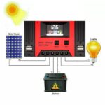 Regolatore di Carica 60A Controller Pannelli Solari 1224V USB Automatico Fotovoltaico